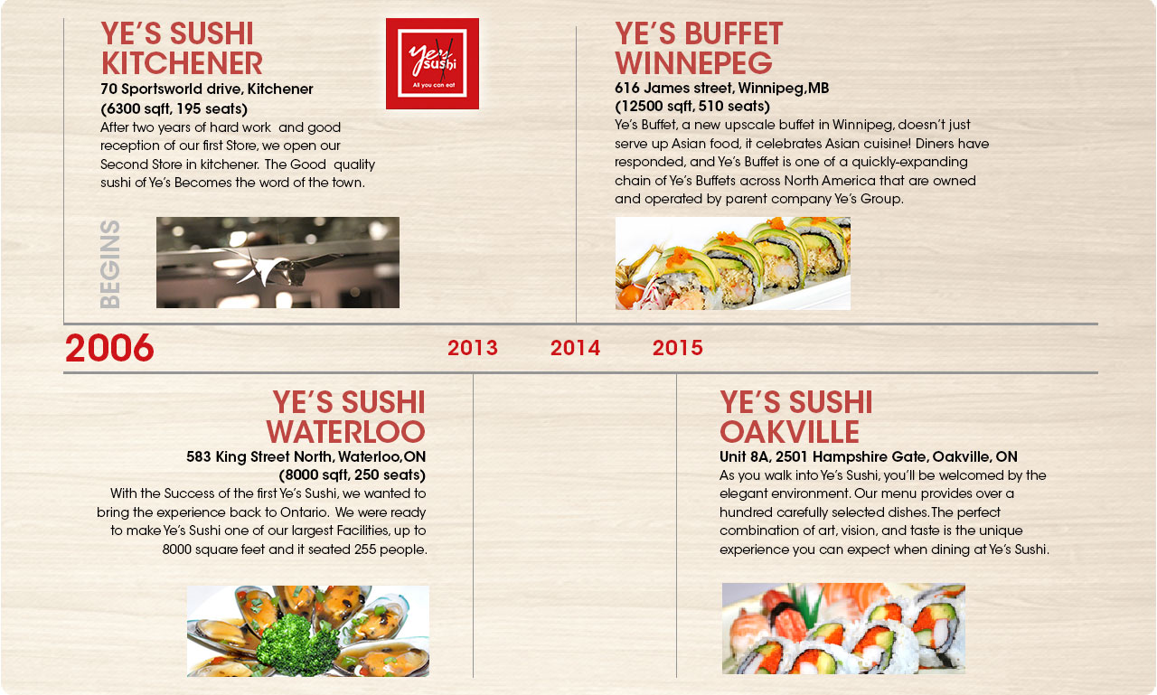 YES20161005_weblayout_Aboutus